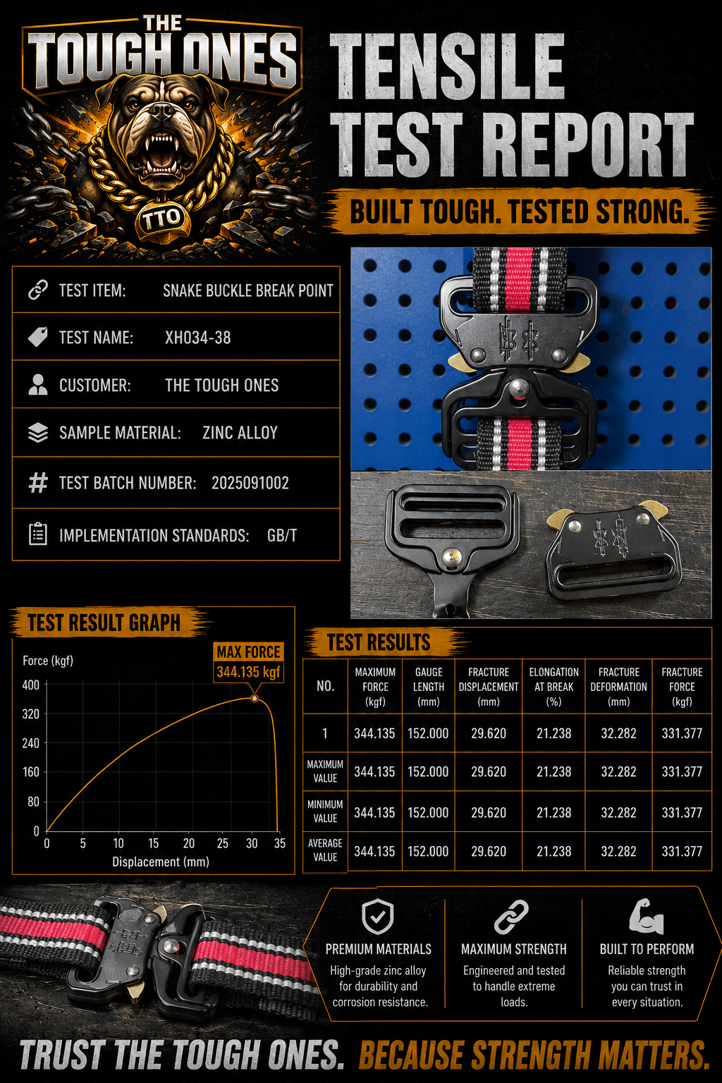 The Tough Ones™ Bubblegum & Cherry Tactical Dog Collar & Matching Leash Set