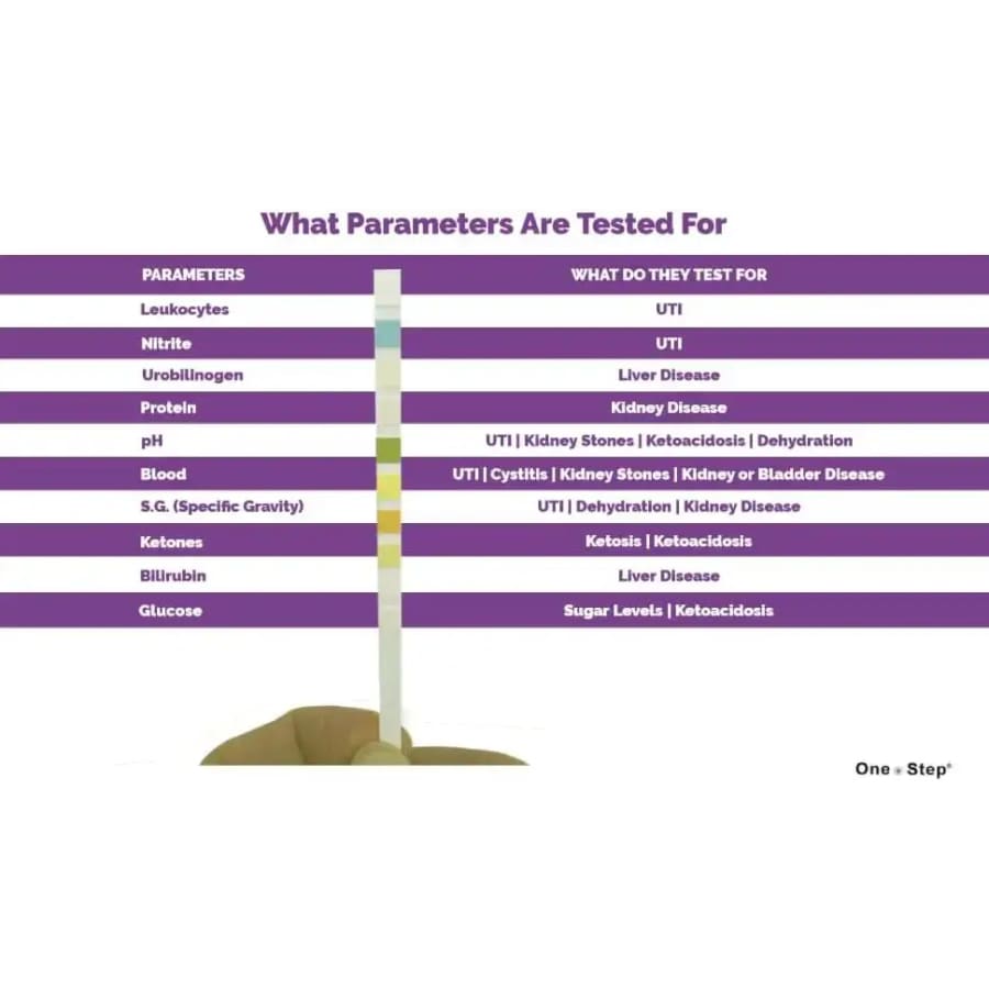 Pet Health Urine Test Strips